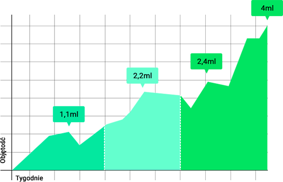 Semaxin chart